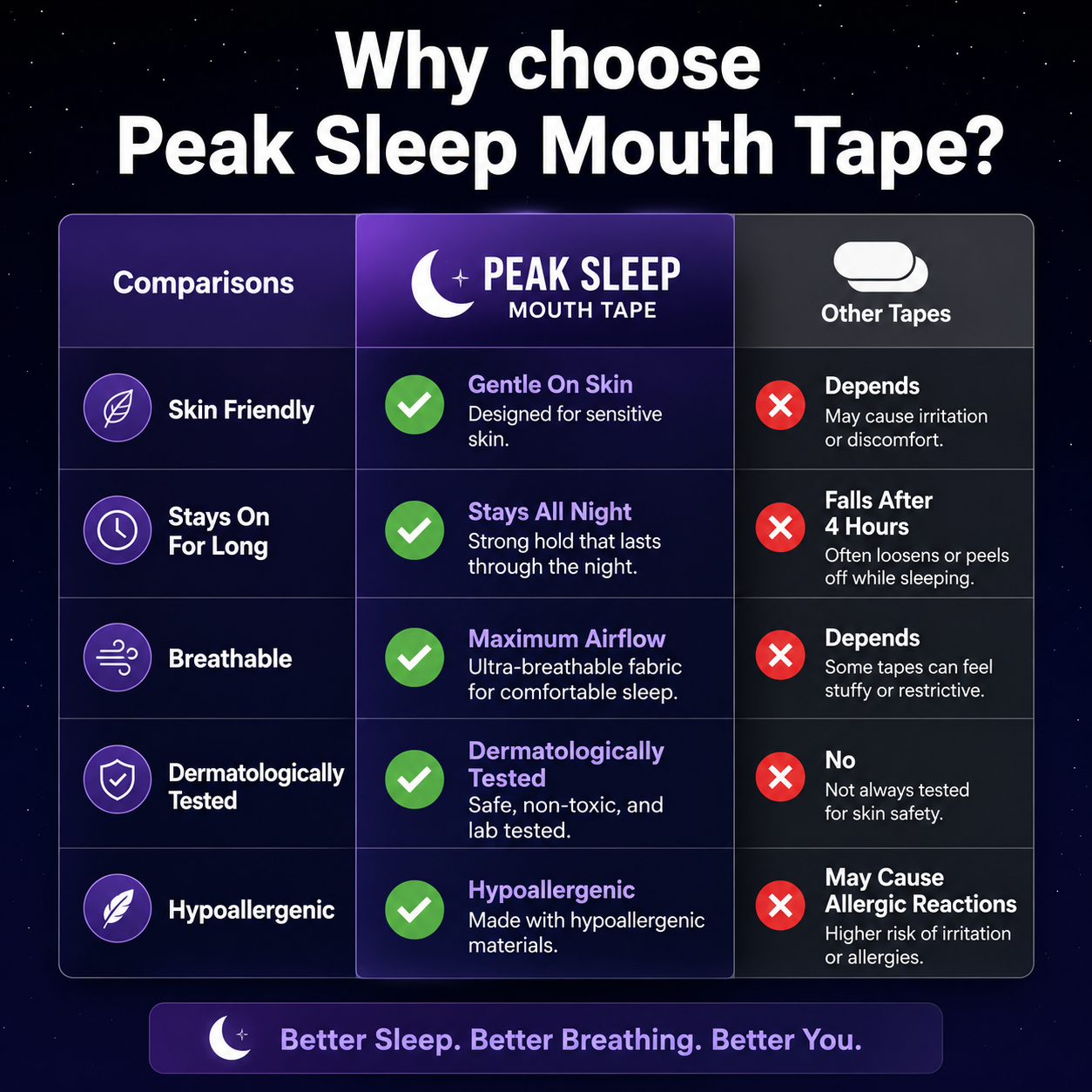 Peak Mouth Tape