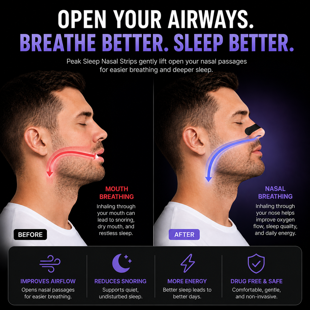 The Breathing Bundle