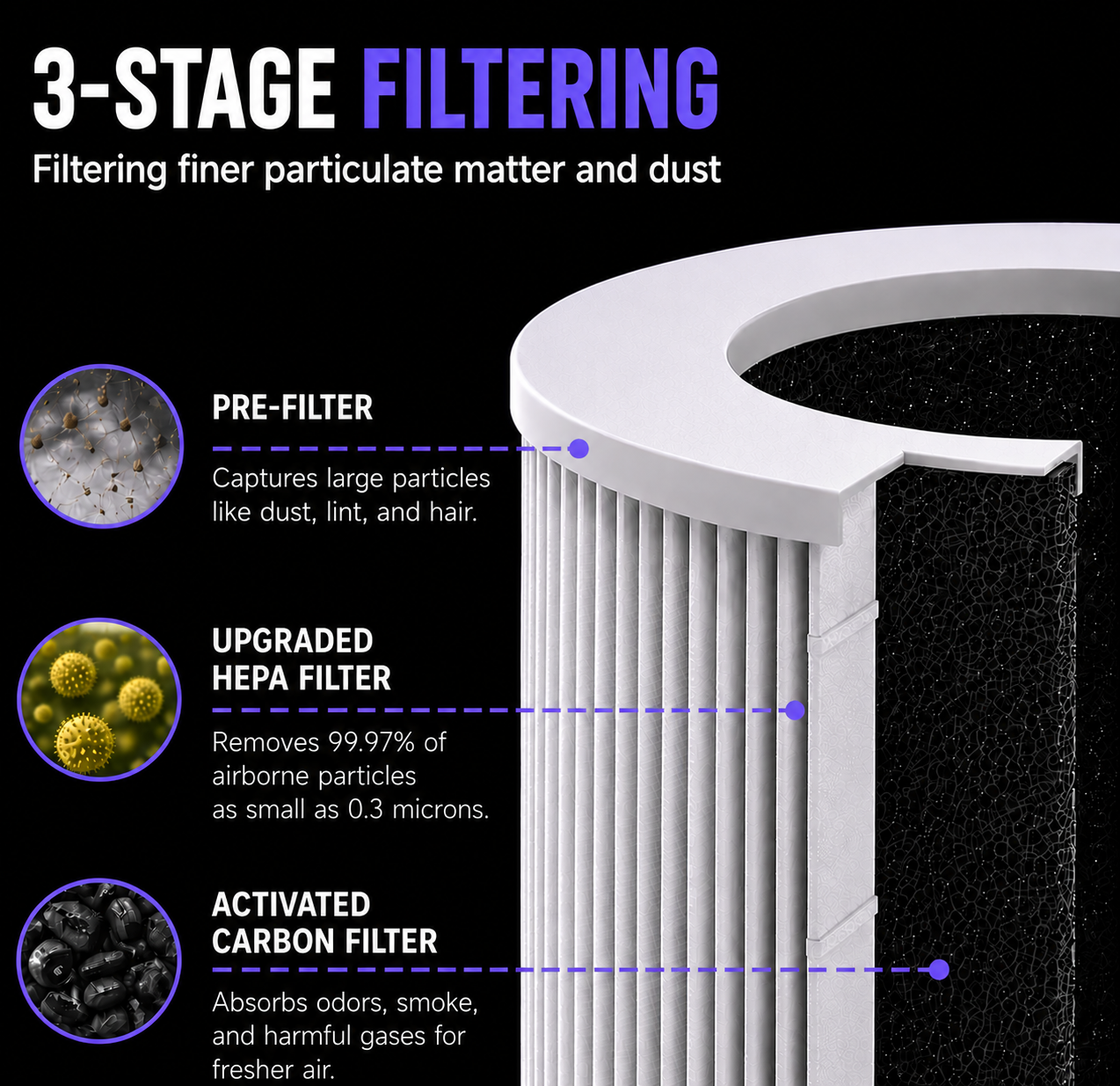 Peak Air Purifier